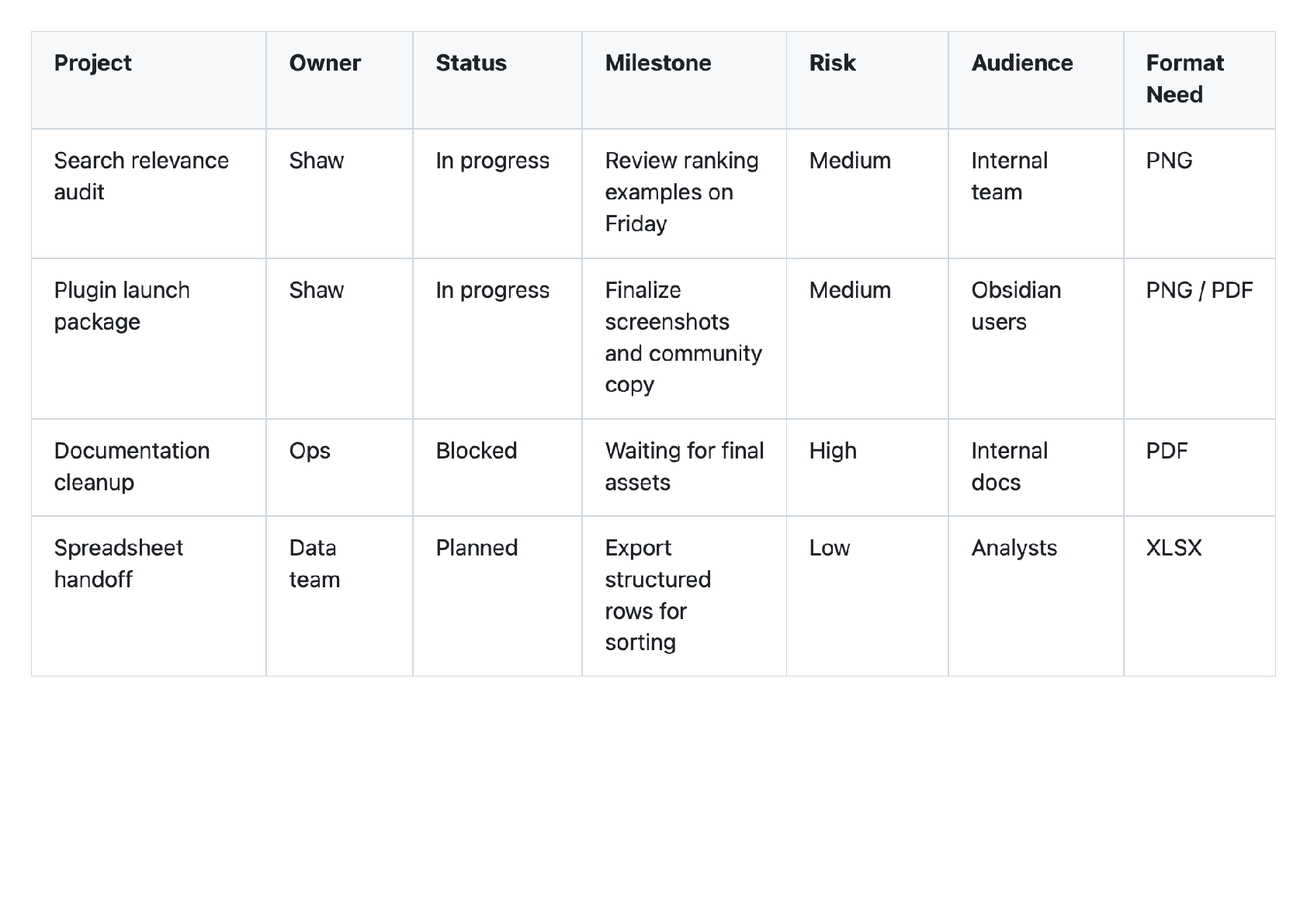Wide operational table PDF preview